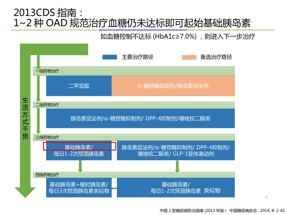 糖尿病基础胰岛素专家建议解读_第12页