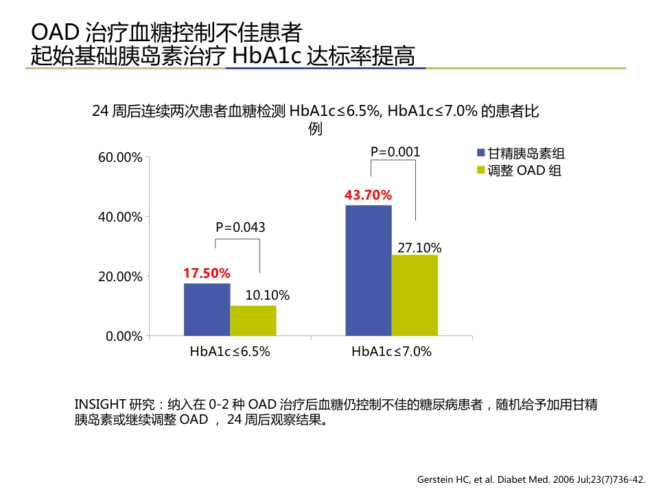 糖尿病基础胰岛素专家建议解读_第13页