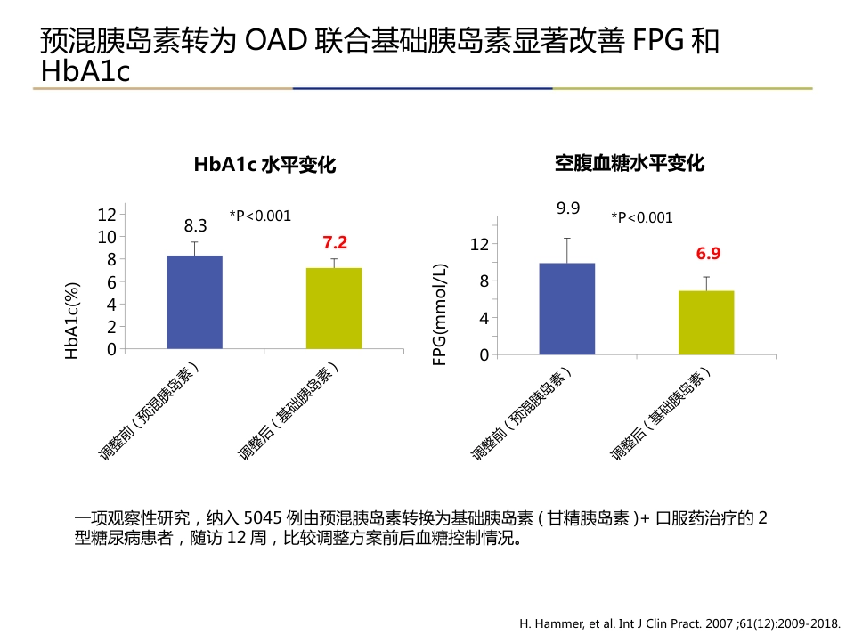 糖尿病基础胰岛素专家建议解读_第15页