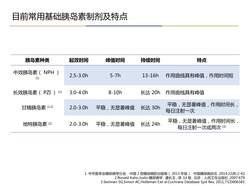 糖尿病基础胰岛素专家建议解读_第4页