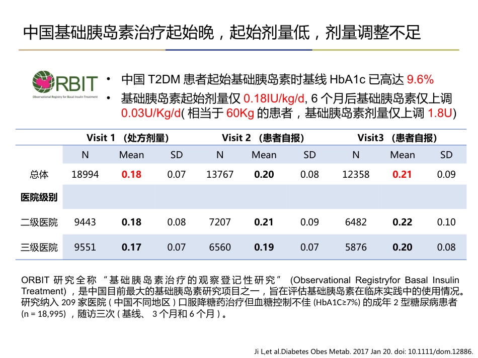 糖尿病基础胰岛素专家建议解读_第5页