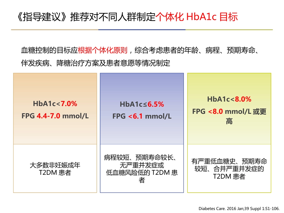 糖尿病基础胰岛素专家建议解读_第7页