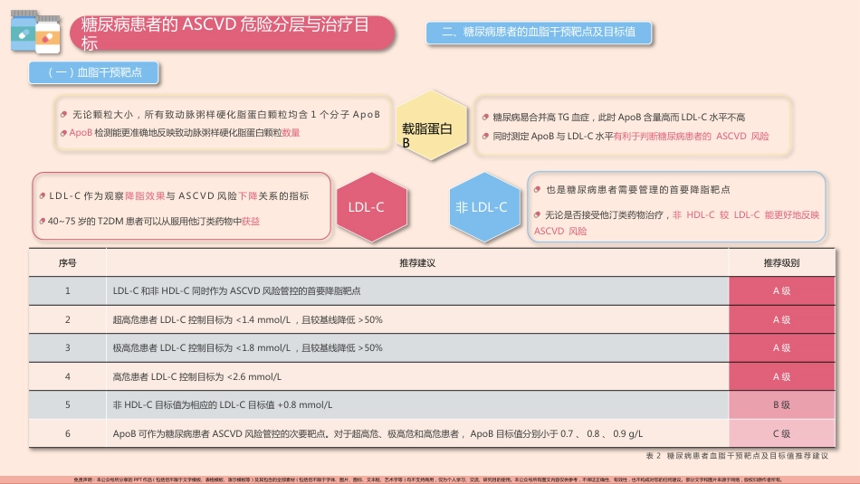 糖尿病患者血脂管理中国专家共识(2024版)PPT模板_第10页