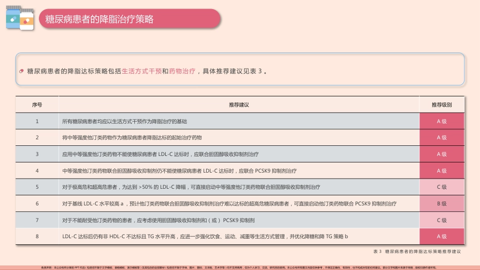 糖尿病患者血脂管理中国专家共识(2024版)PPT模板_第13页
