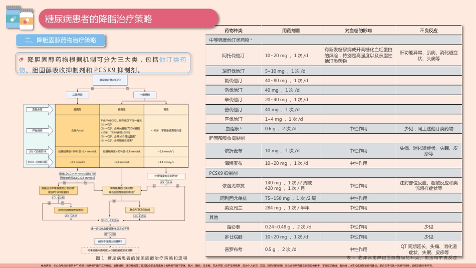 糖尿病患者血脂管理中国专家共识(2024版)PPT模板_第15页