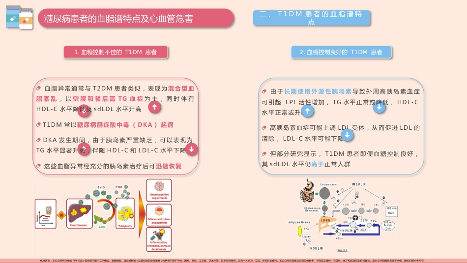 糖尿病患者血脂管理中国专家共识(2024版)PPT模板_第4页