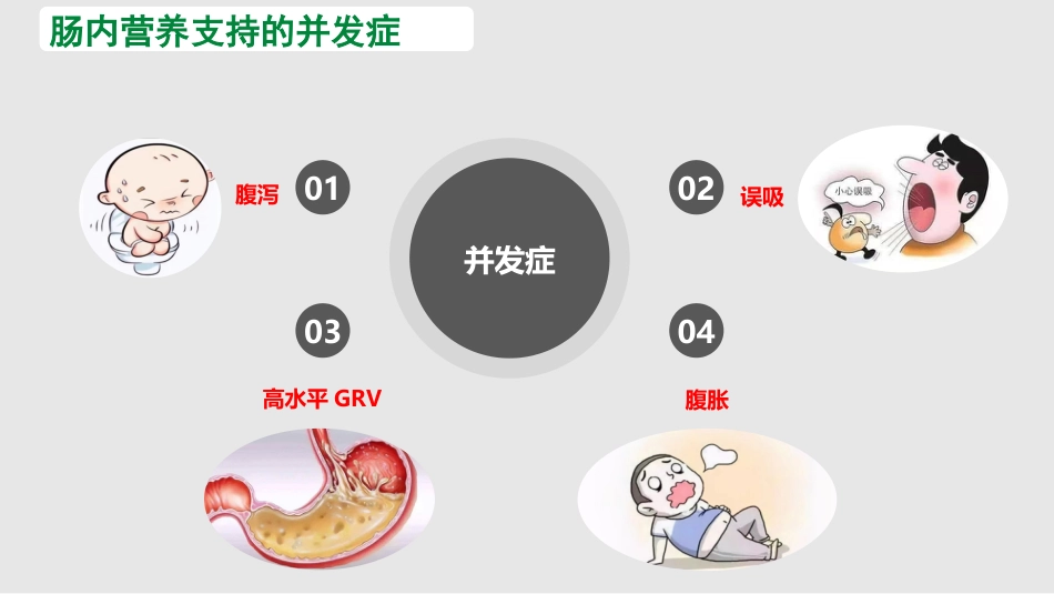 中国危重症患者肠内营养支持常见并发症预防管理专家共识_第8页