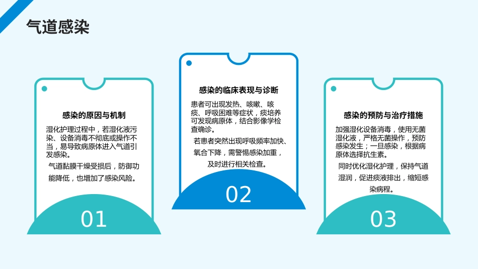 成人重症患者人工气道湿化护理专家共识PPT课件_第14页