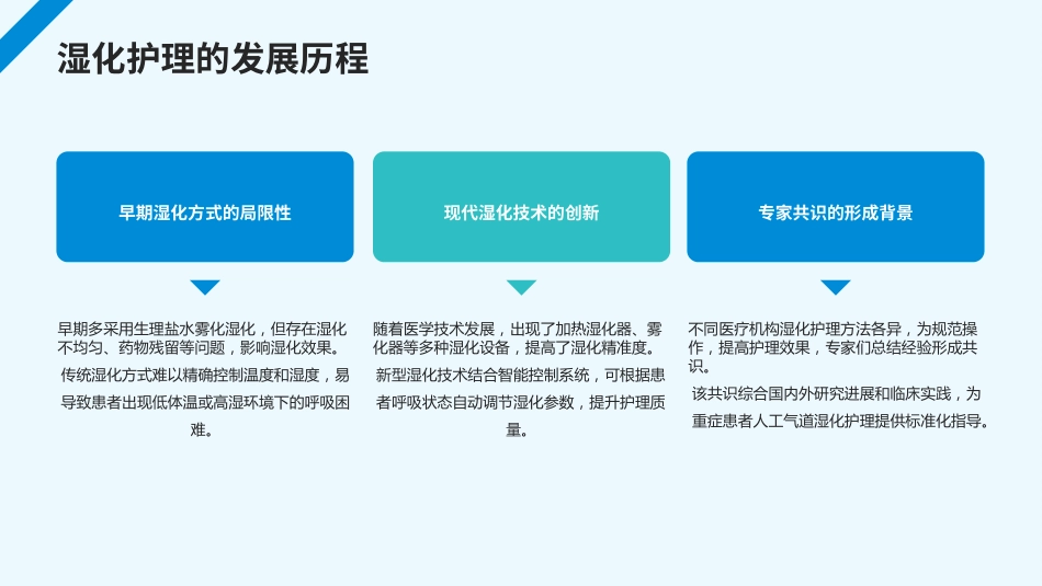 成人重症患者人工气道湿化护理专家共识PPT课件_第5页