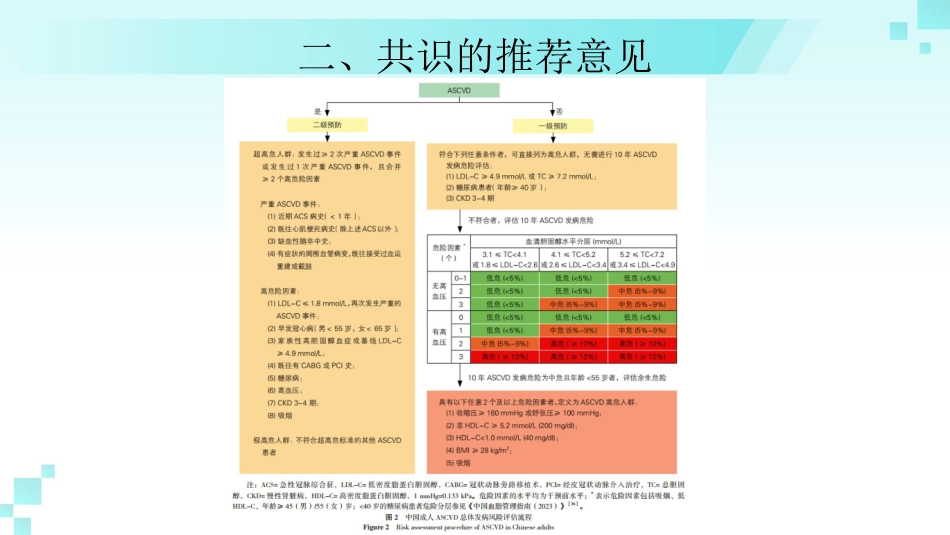 《成人高血压合并2型糖尿病和血脂异常基层防治中国专家共识(2024年版)》解读_第15页