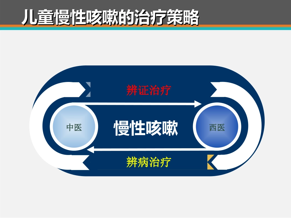 儿童咳嗽中西医诊治专家共识 ppt课件_第8页