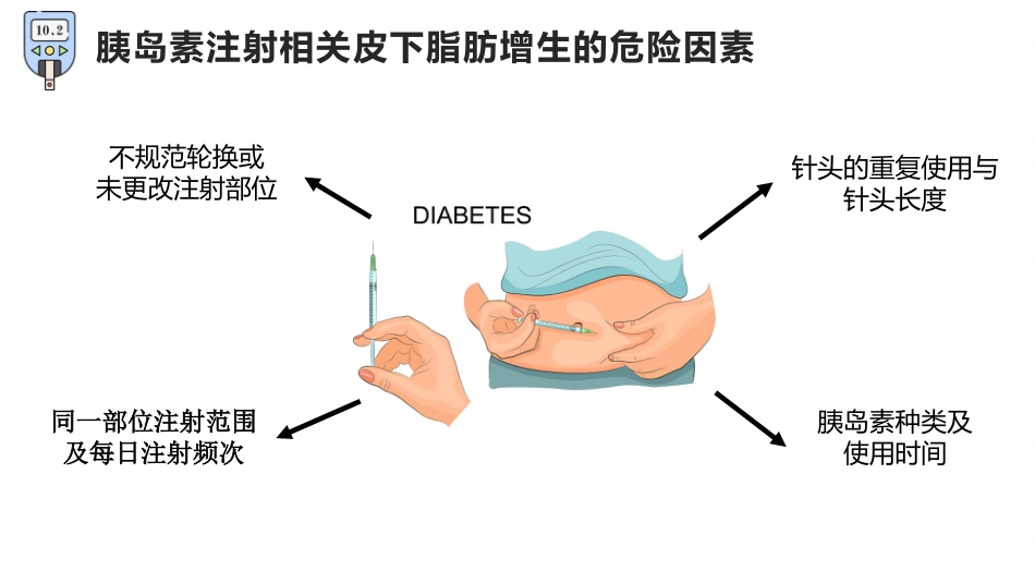 胰岛素注射相关皮下脂肪增生防治中国专家共识解读_第5页