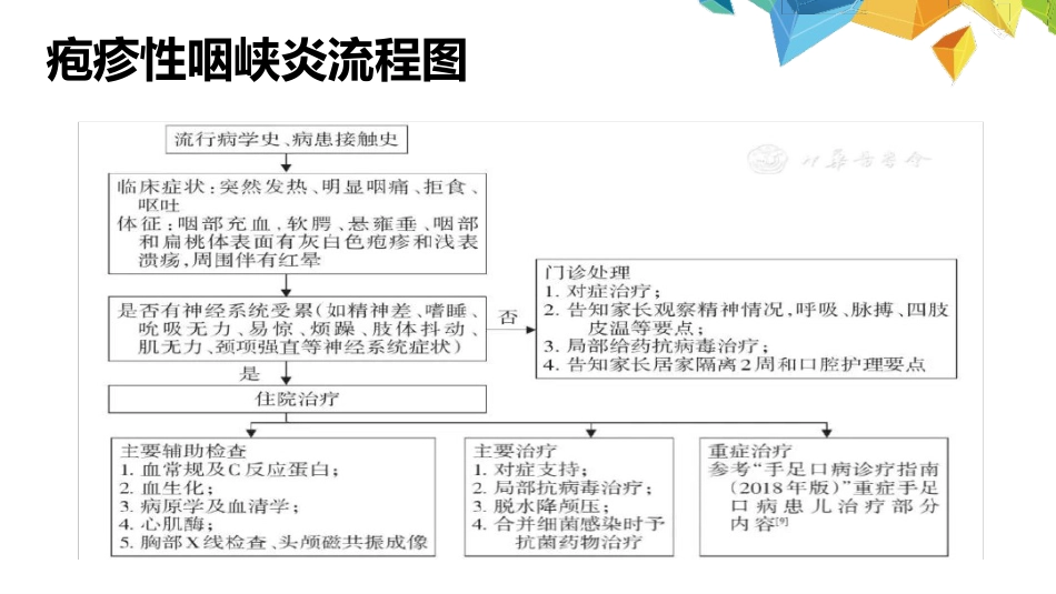疱疹性咽峡炎诊断和治疗专家共识_第14页