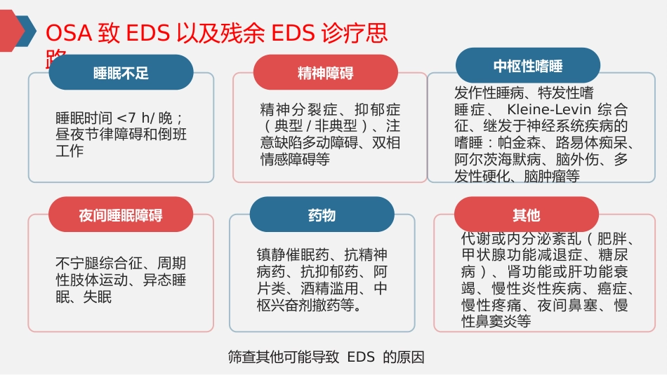 阻塞性睡眠呼吸暂停致日间嗜睡诊断与治疗专家共识_第10页