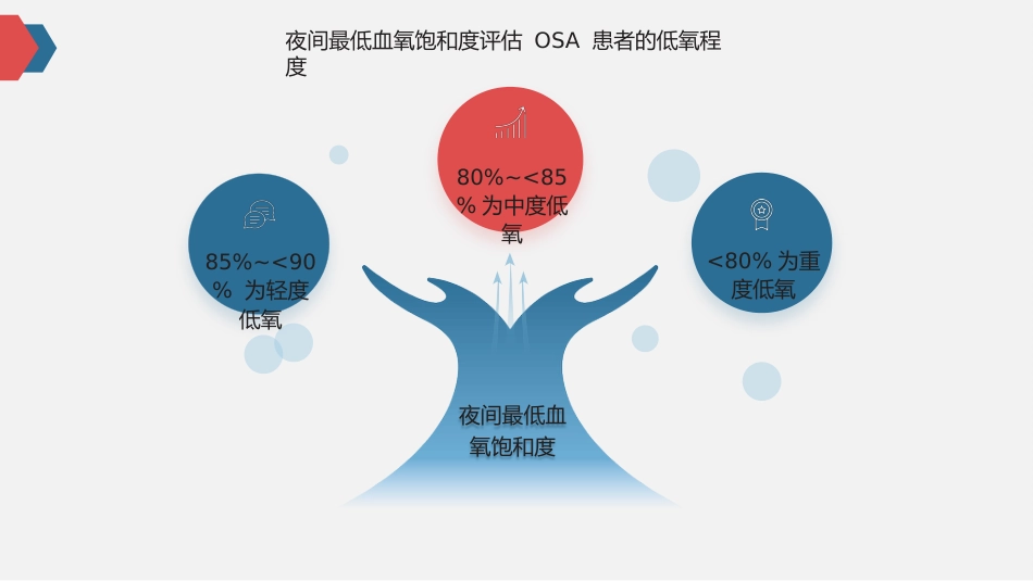 阻塞性睡眠呼吸暂停致日间嗜睡诊断与治疗专家共识_第5页