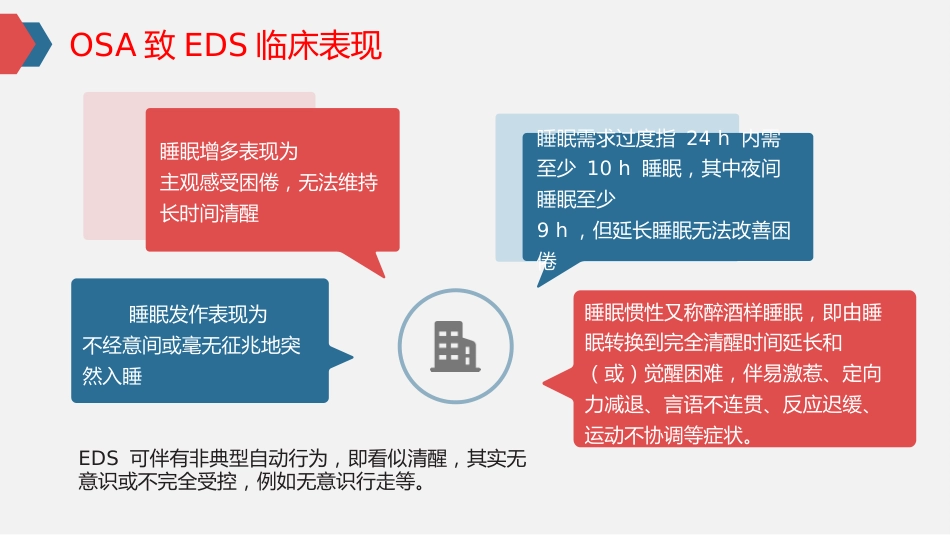 阻塞性睡眠呼吸暂停致日间嗜睡诊断与治疗专家共识_第9页