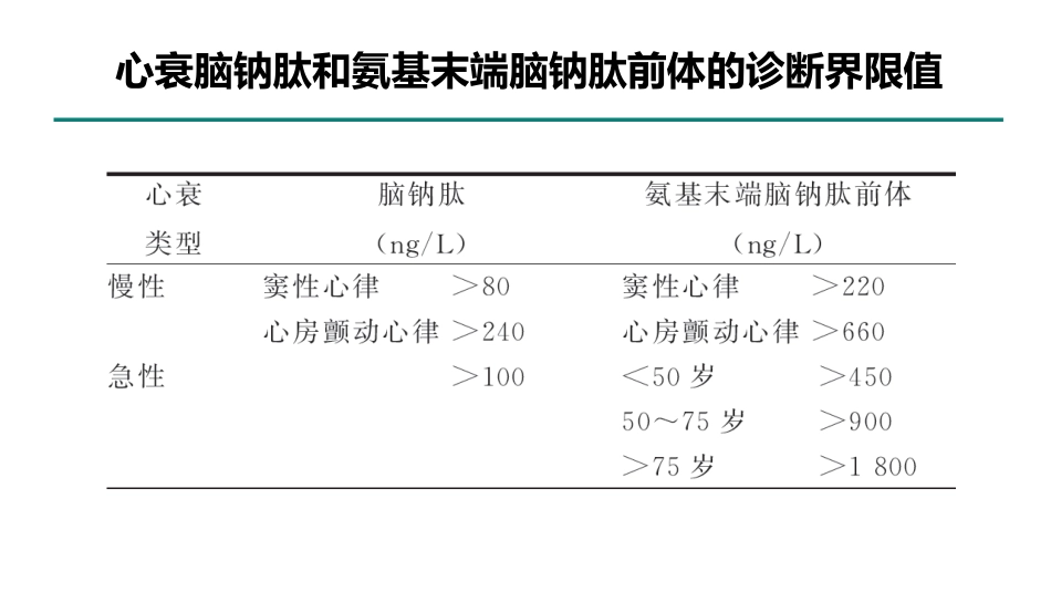老年人慢性心力衰竭诊治中国专家共识(2021)_第13页