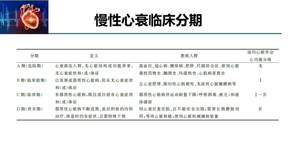 老年人慢性心力衰竭诊治中国专家共识(2021)_第5页