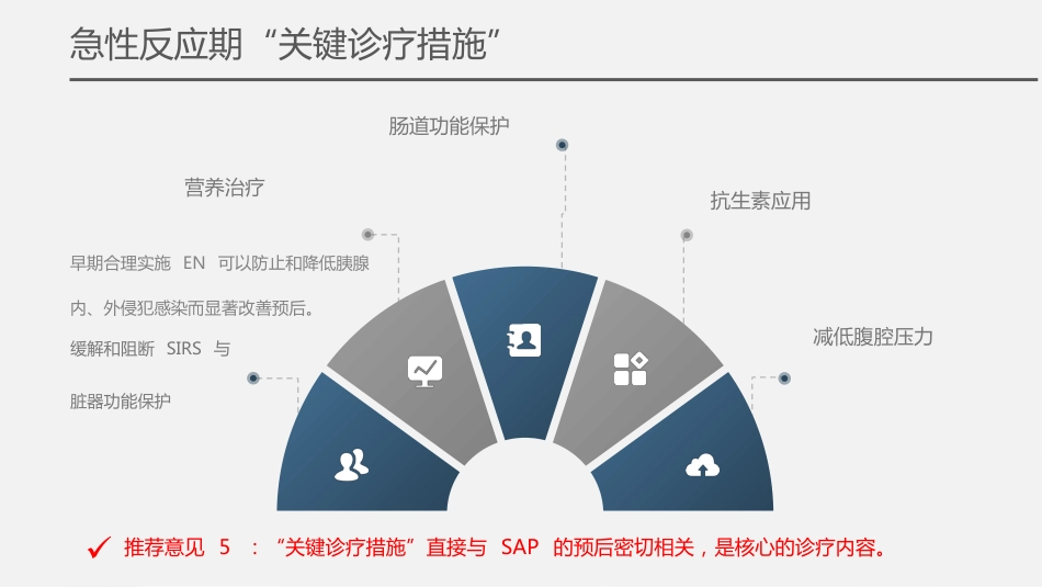急性胰腺炎诊治急诊专家共识2024版解读_第12页