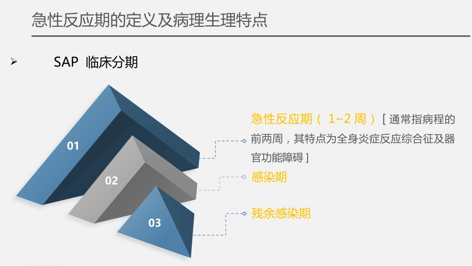 急性胰腺炎诊治急诊专家共识2024版解读_第3页