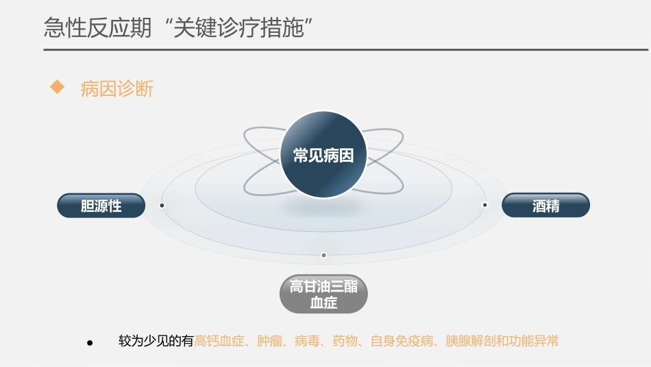 急性胰腺炎诊治急诊专家共识2024版解读_第8页