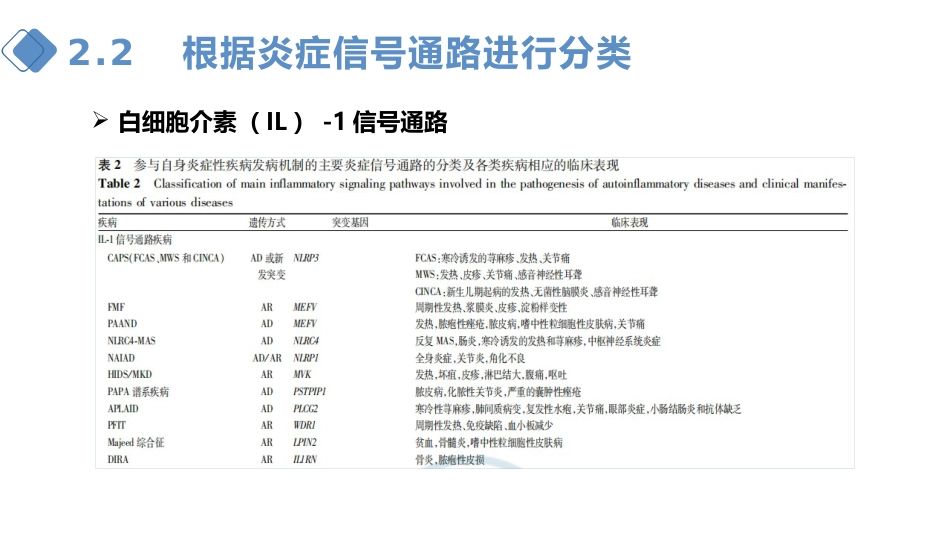 儿童自身炎症性 疾病诊断与治疗专家共识 2022年解读_第11页