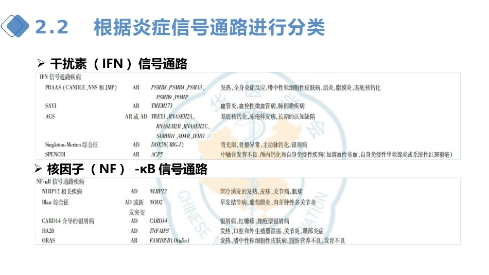 儿童自身炎症性 疾病诊断与治疗专家共识 2022年解读_第12页
