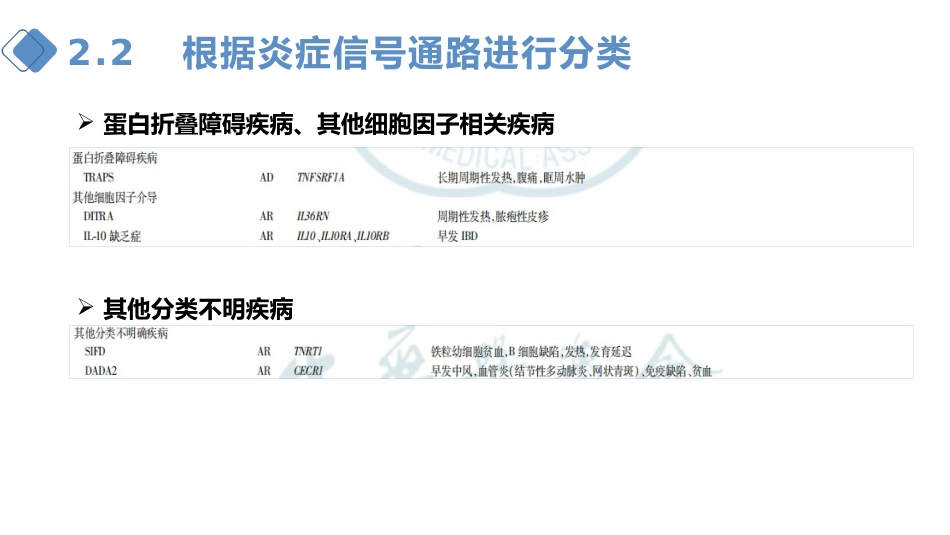 儿童自身炎症性 疾病诊断与治疗专家共识 2022年解读_第13页