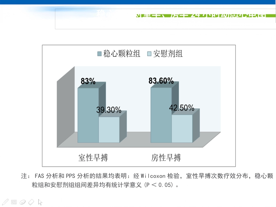 稳心颗粒治疗心律共识失常专家(最终版)_第14页