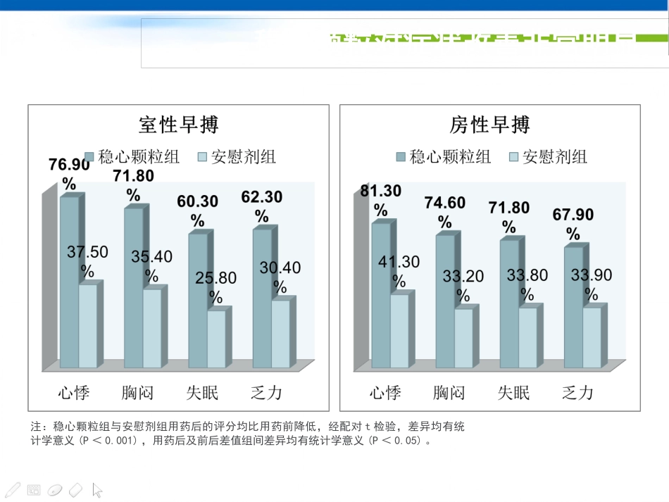稳心颗粒治疗心律共识失常专家(最终版)_第15页