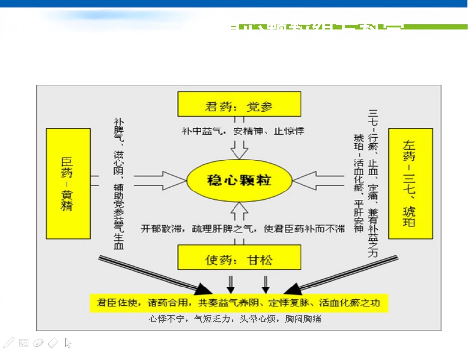 稳心颗粒治疗心律共识失常专家(最终版)_第6页