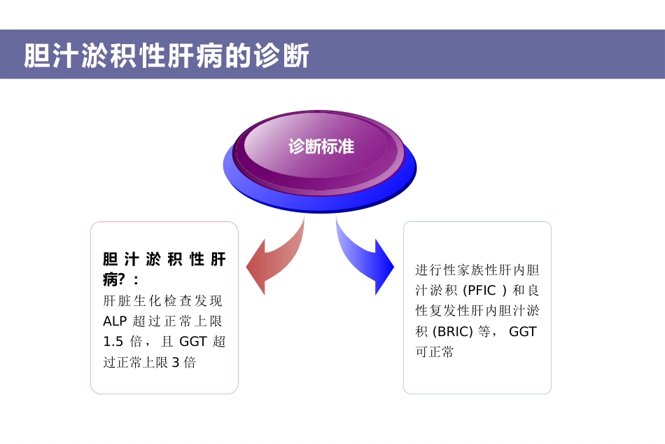 2015年胆汁淤积性肝病诊治专家共识 定稿_第13页
