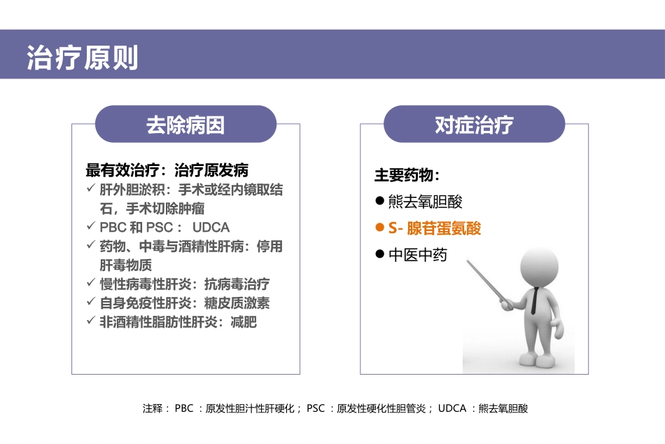 2015年胆汁淤积性肝病诊治专家共识 定稿_第15页