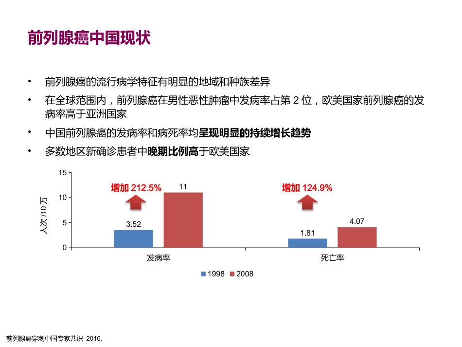 前列腺穿刺中国专家共识_第2页