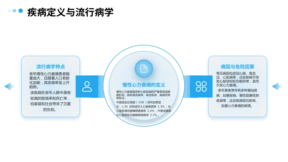 老年慢性心力衰竭全周期康复专家共识解读PPT课件 (2)_第4页