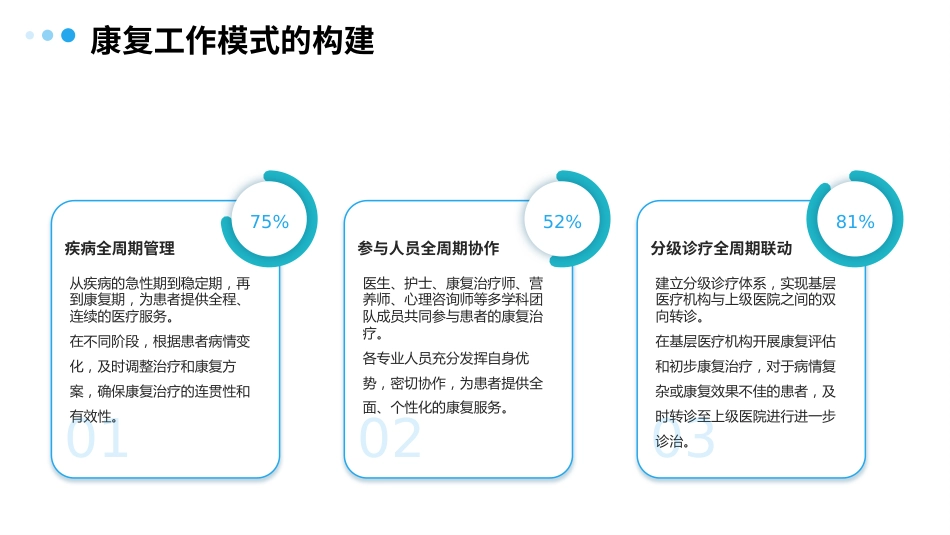 老年慢性心力衰竭全周期康复专家共识解读PPT课件 (2)_第6页