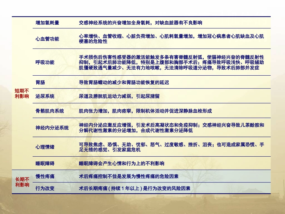 术后疼痛专家共识_第5页