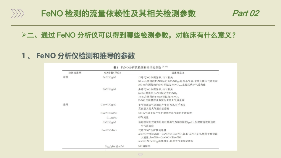 呼出气一氧化氮检测流程及临床应用的专家共识(2025版)_第13页