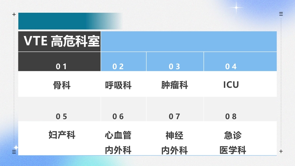 住院患者静脉血栓栓塞症预防护理与管理专家共识解读_第6页