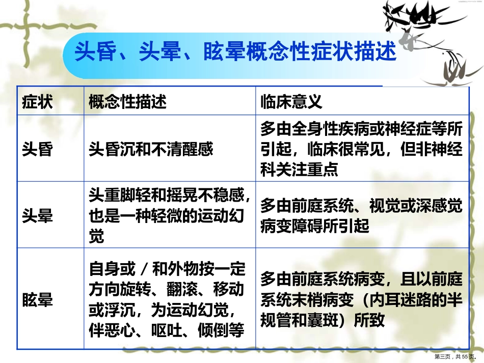 眩晕规范化治疗专家共识_第3页