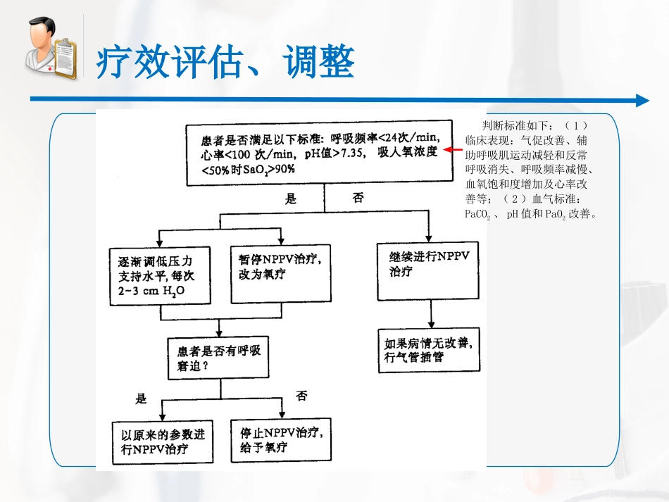 无创呼吸机辅助通气专家共识课件_第14页
