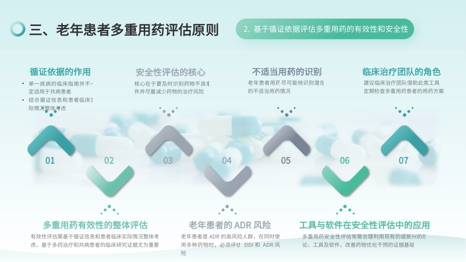 老年人多重用药评估与管理中国专家共识(2024)_第11页