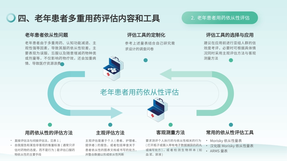 老年人多重用药评估与管理中国专家共识(2024)_第15页