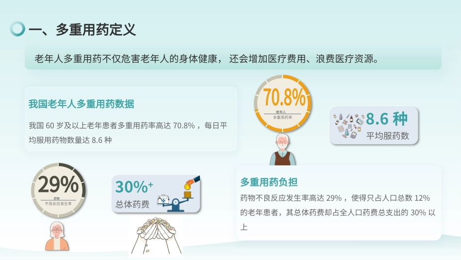 老年人多重用药评估与管理中国专家共识(2024)_第4页