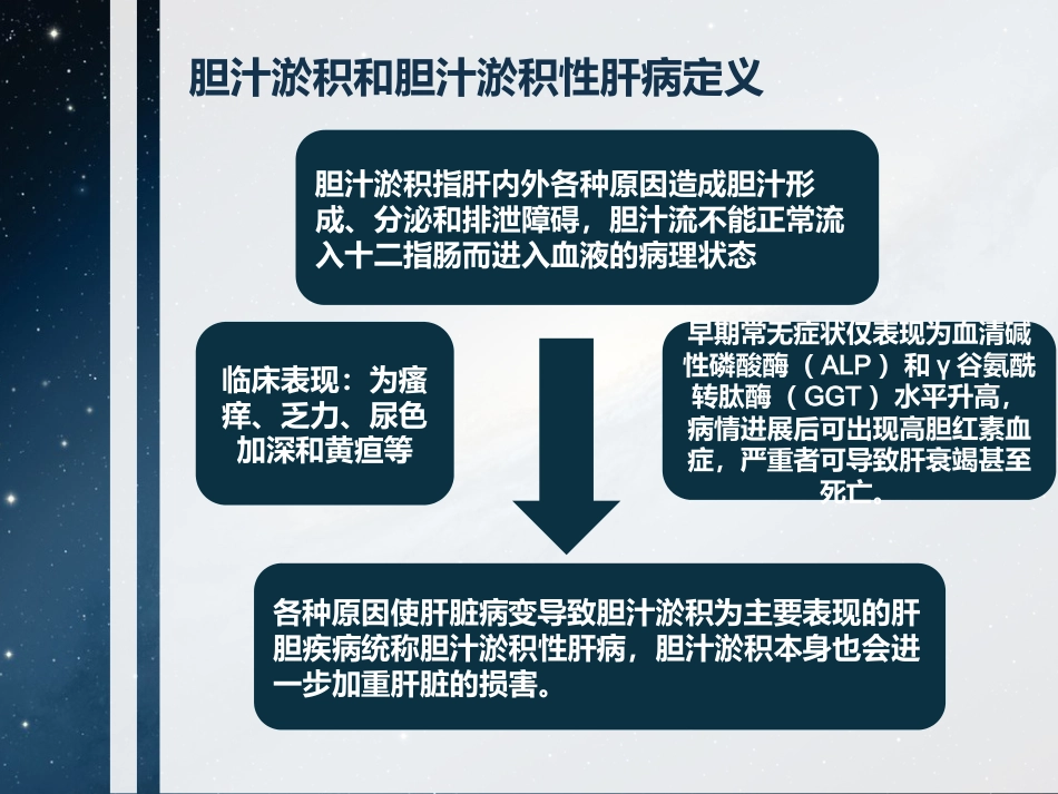 胆汁淤积性肝病诊断和治疗共识(2015)要点_第2页