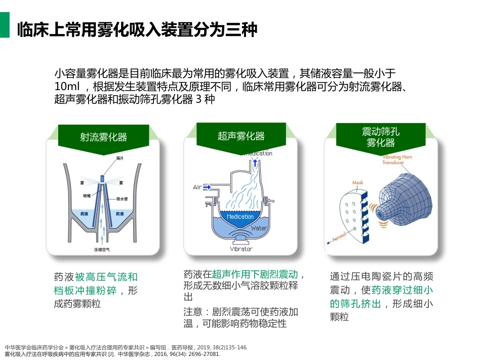 雾化吸入疗法合理用药专家共识_第14页