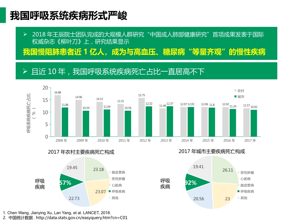 雾化吸入疗法合理用药专家共识_第4页