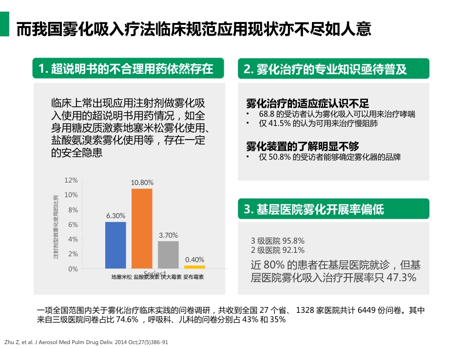 雾化吸入疗法合理用药专家共识_第7页