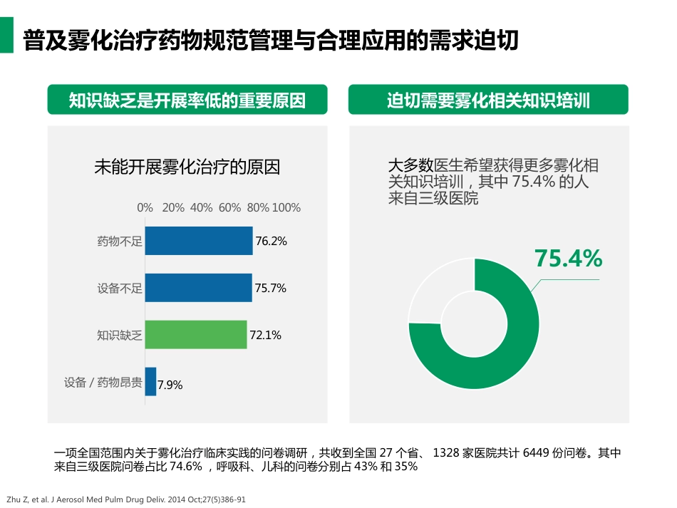 雾化吸入疗法合理用药专家共识_第8页