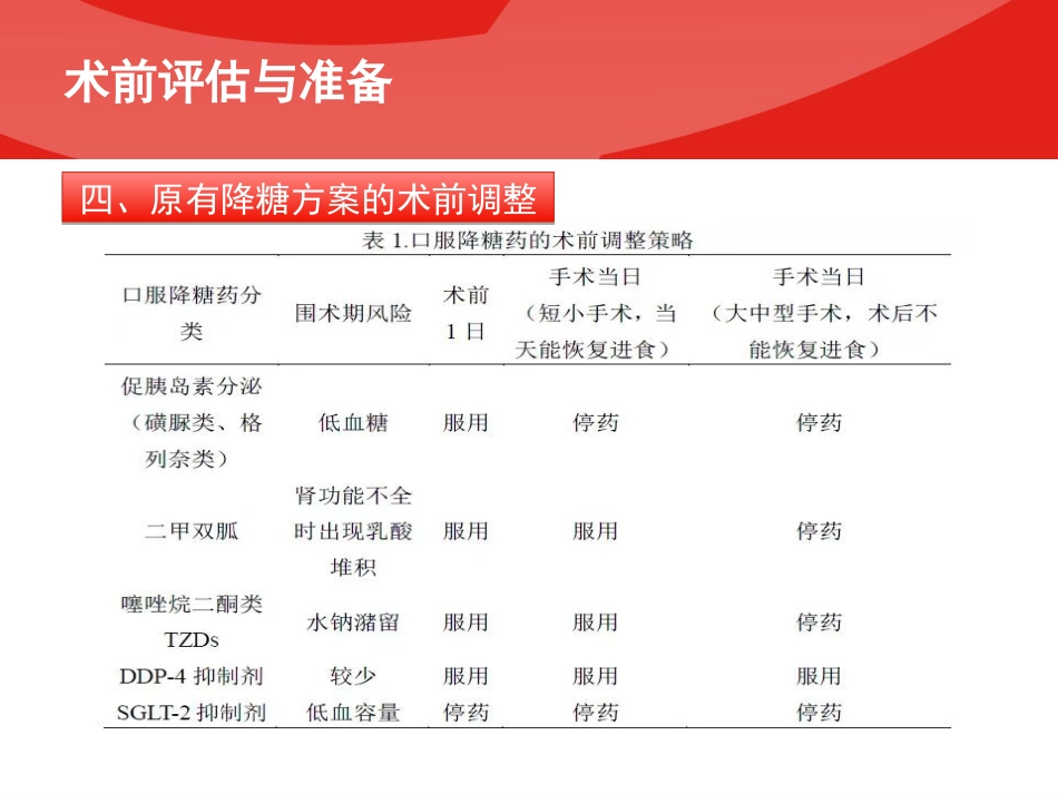 围手术期血糖管理专家共识PPT_第8页